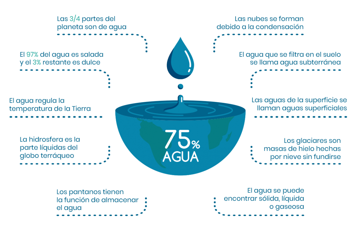 Amamos-el-agua_infografia3.png