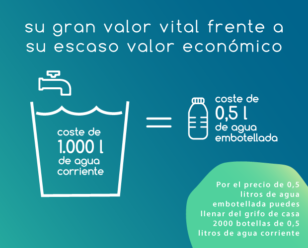 infografia-facsa_valor-del-agua_movil.png