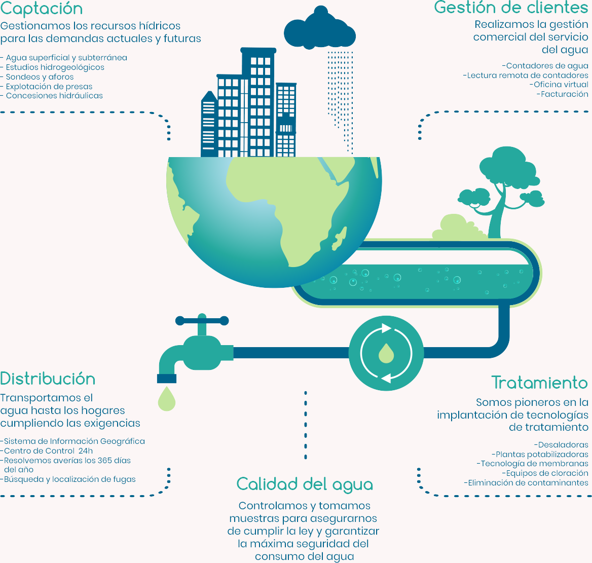 Servicios_Abastecimiento_infografia.png