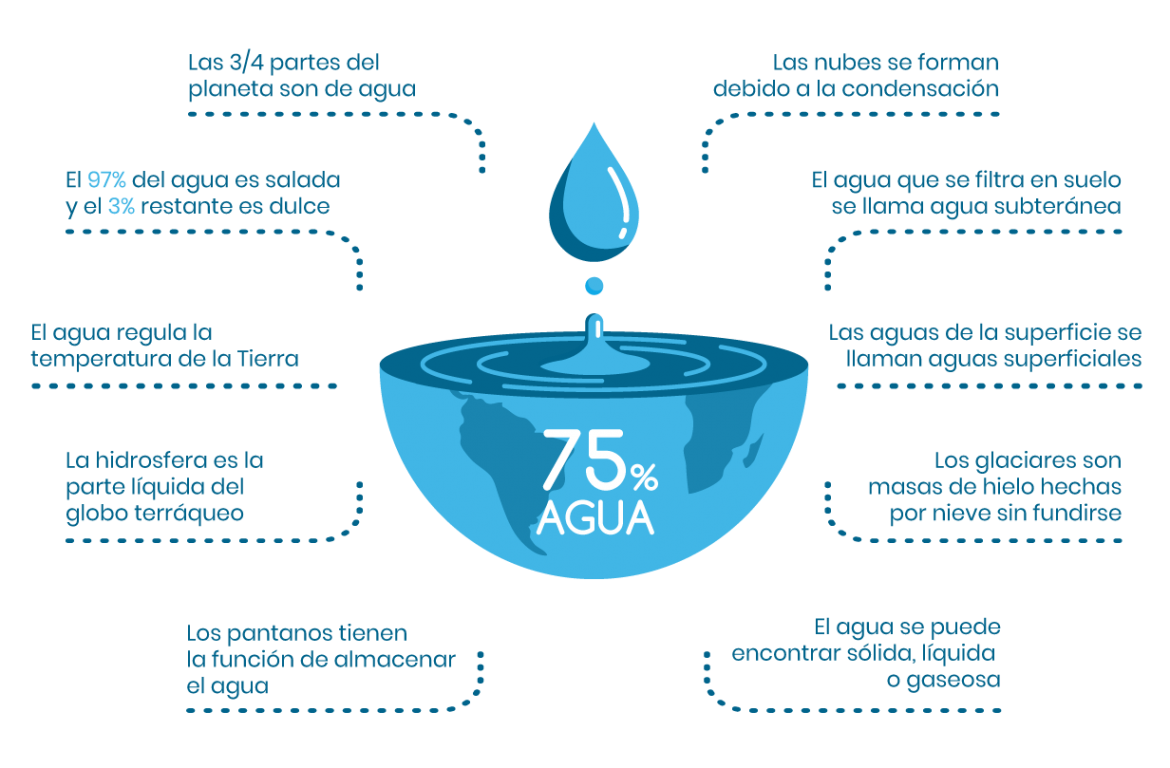 Amamos-el-agua_infografia3_azul2020.png