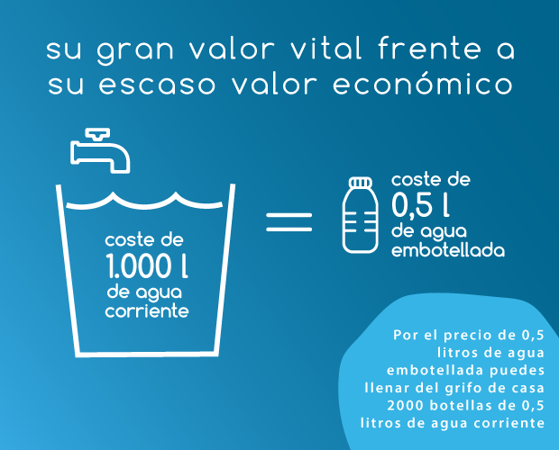 infografia-facsa_valor-del-agua_MOVIL_azul2020.png