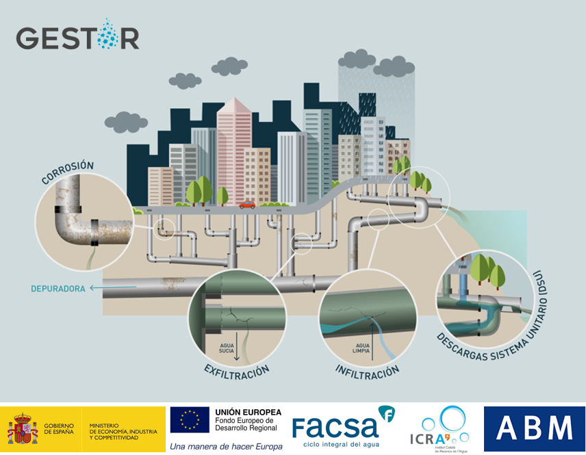 infografia-gestor-facsa-fin-proyecto-innovacion.png