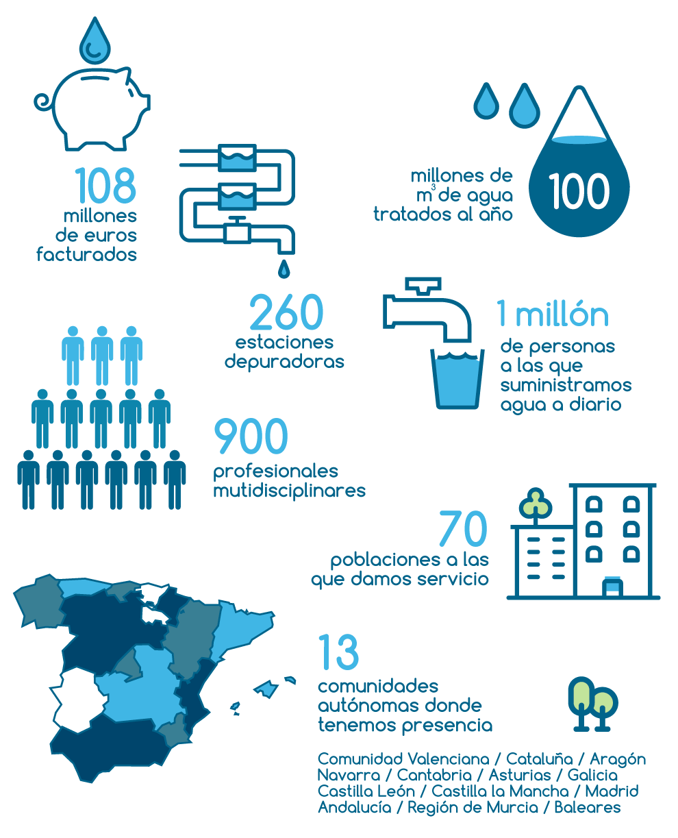 infografias_web_cifras_azul2021.png